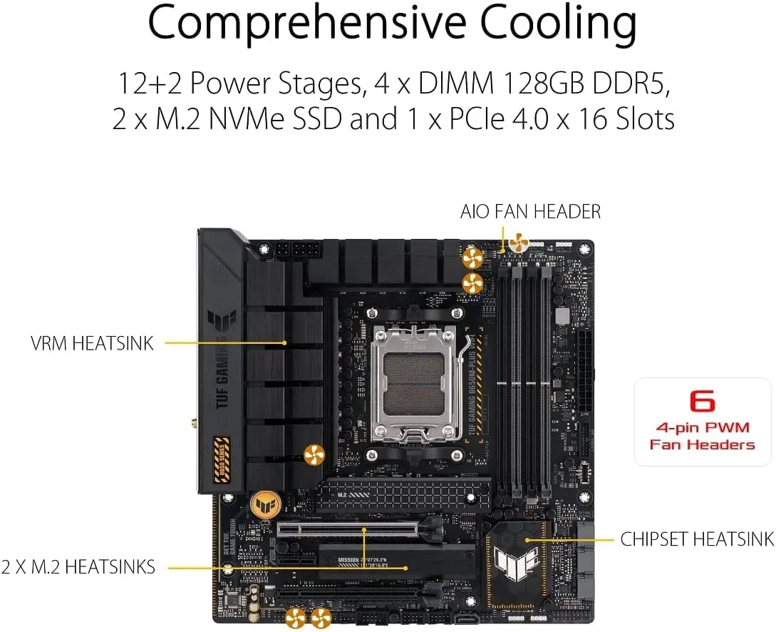 ASUS TUF GAMING B650M PLUS WIF - X870E Atx Motherboard 评论和价格
